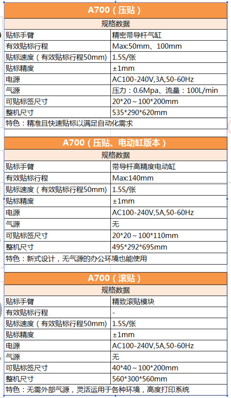 A700貼標機規格