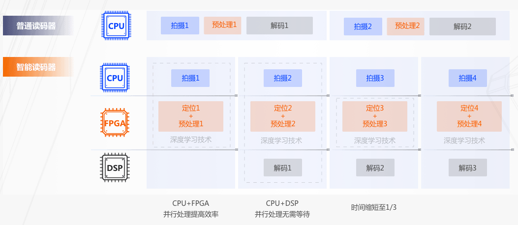 海康ID5000CPU