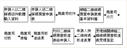 二維碼知識(shí)