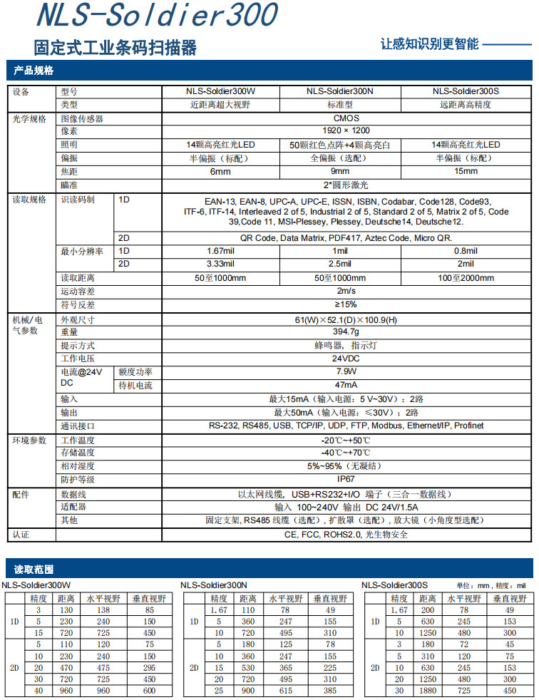 規格參數