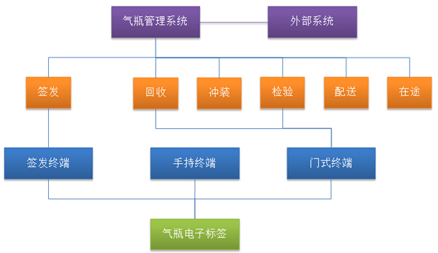 條碼采集器