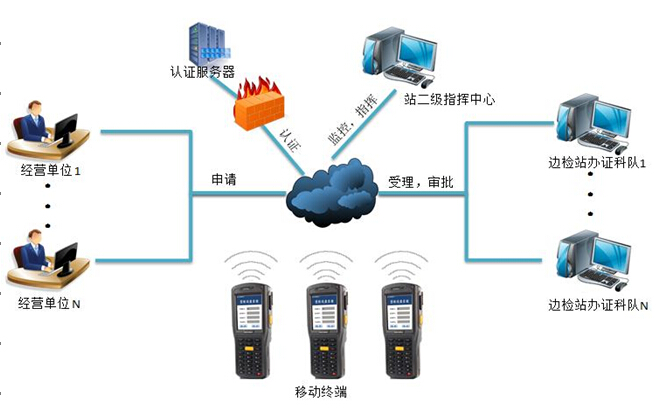 條碼管理系統