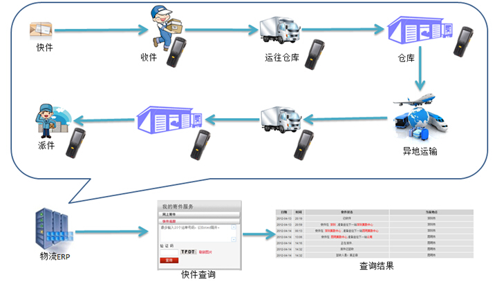 條碼軟件管理系統