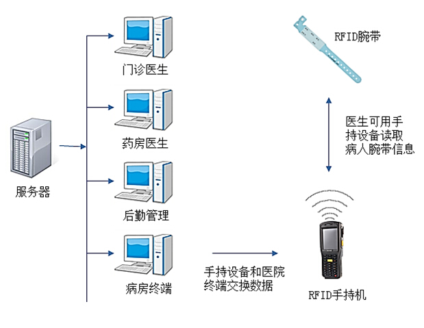 軟件管理系統