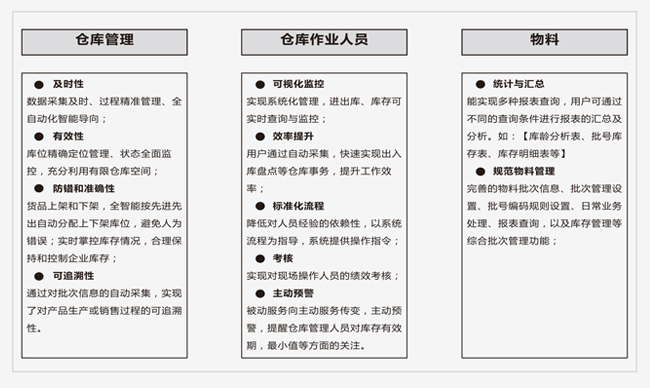 RFID倉庫管理系統