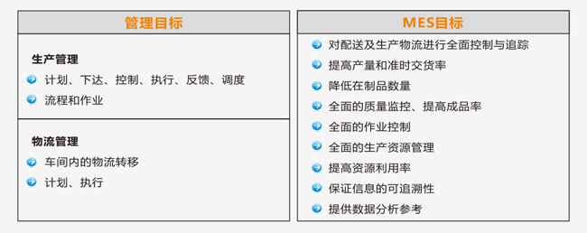 MES生產制造執行系統