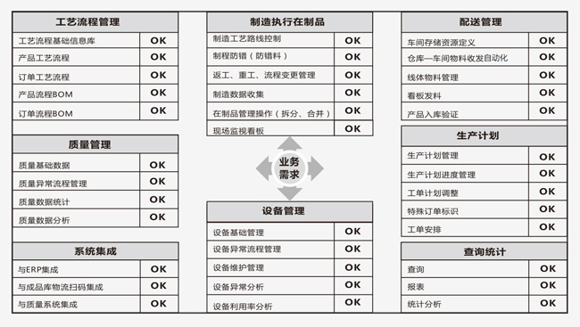 MES生產制造執行系統