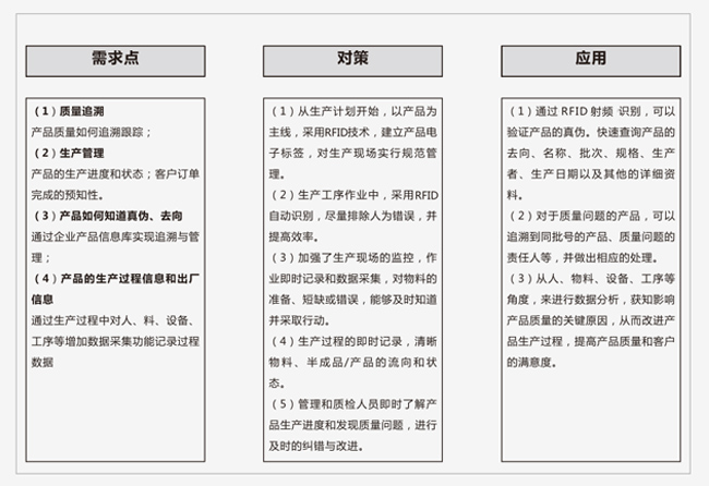 RFID追溯管理系統