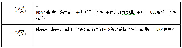 軟件管理系統(tǒng)