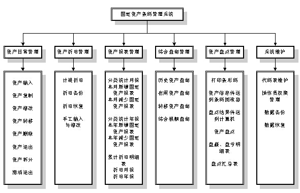 固定資產管理系統簡介