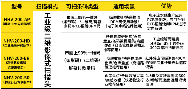 NVH200掃描槍型號