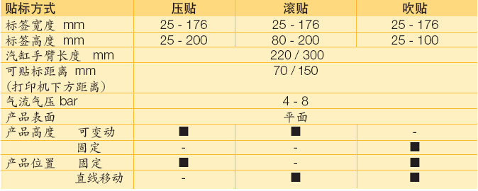 自動貼標機